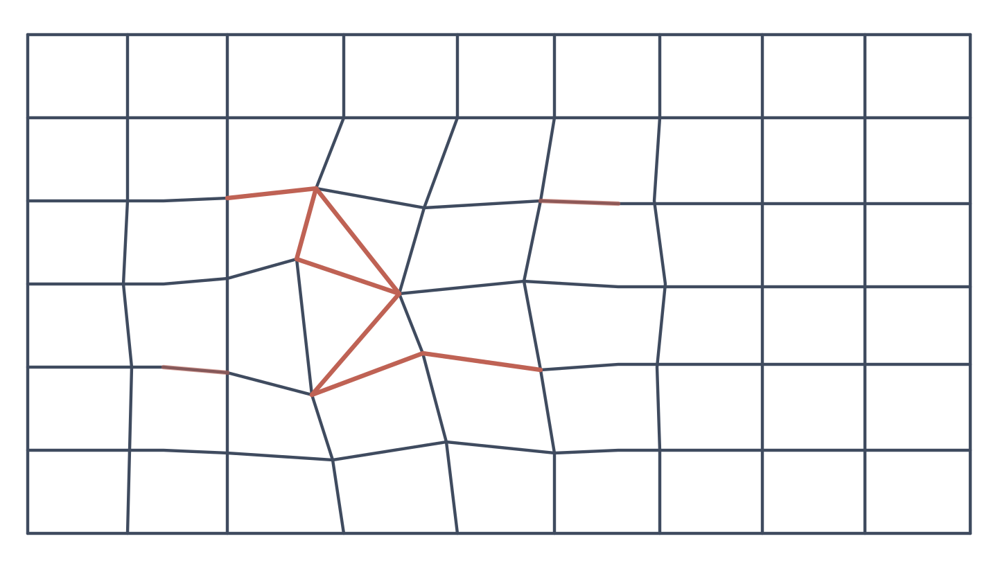 Constitutional grid undergoing deformation